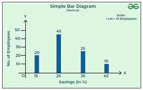 Bar Graph Meaning Types And Examples Geeksforgeeks