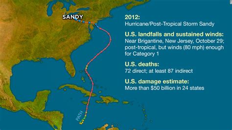Hurricane Statistics Fast Facts Cnn