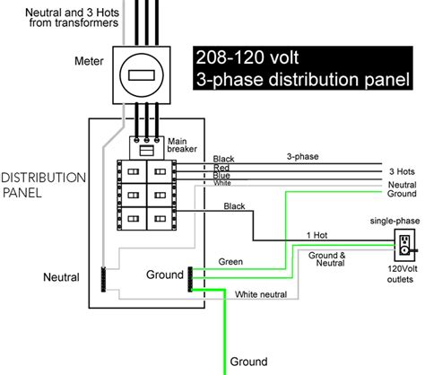 Phase Meter Panel Wiring Diagram Wiring Schematica