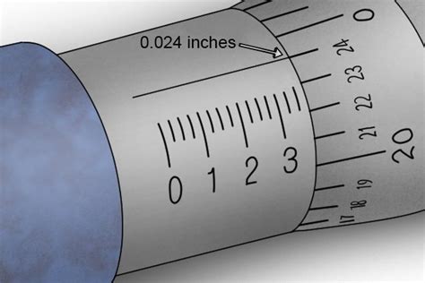 How To Read An Imperial Micrometer