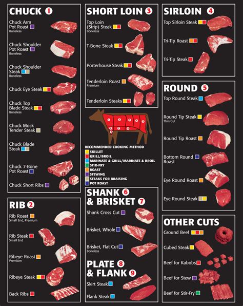 cow meat cut chart