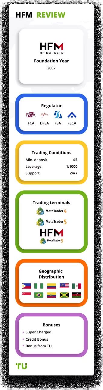 Hotforex Review 2023 Hf Markets Pros And Cons