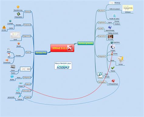 Mind Mapping With Xmind Xmind Mind Mapping Software Riset
