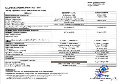 Kalender Akademik Tahun Akademik 20222023 Universitas Esa Unggul