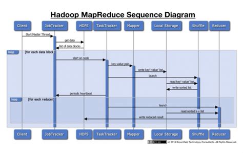 Hadoop Mapreduce Tutorial For Beginners Howtodoinjava