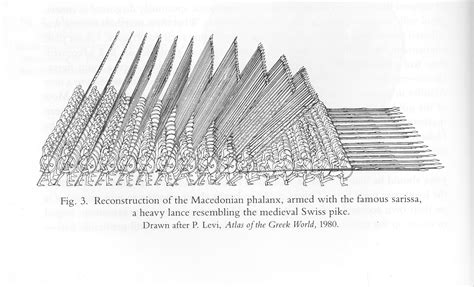 What did the macedonian phalanx look like and how did it work? 마케도니아의 팔랑크스 (The Macedonian phalanx)와 긴 창(sarissa) - 고대사 ...