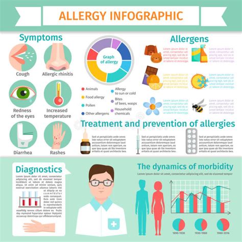 Allergic Reaction And Treatments Vistasol Medical Group