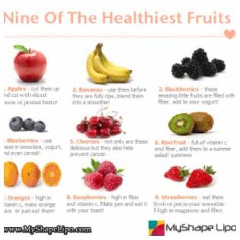 More Reasons To Eat Fruit Musely