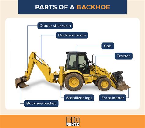 How To Operate A Backhoe Video Tutorial Bigrentz