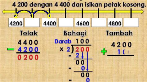 Related image with matematik tahun 5 melengkapkan pola nombor. TAHUN 3 : INKUIRI POLA NOMBOR - YouTube