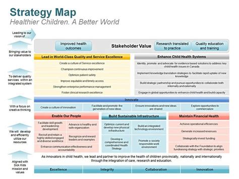 Strategy Map Editable Powerpoint Template Strategic Planning