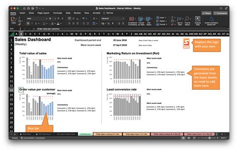 Awesome Free Excel Kpi Dashboard Template Packs