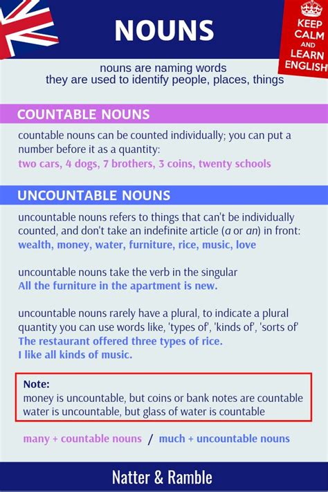 Countable And Uncountable Nouns Learn English Vocabulary Learn