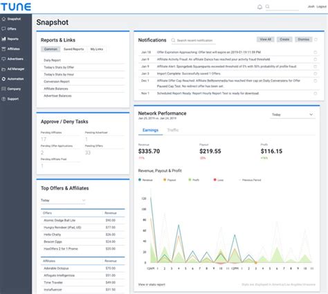 Top 10 Campaign Management Tools In 2022