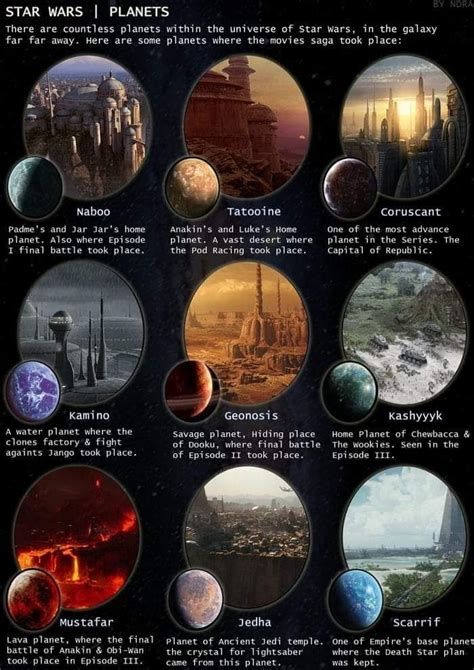 Pin by Jeremy Blackmon on Favorite Movies | Star wars planets, Star