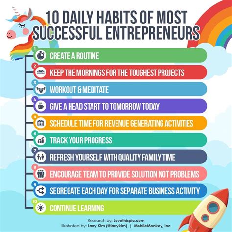 10 Daily Habits Of Successful Entrepreneurs By Larry Kim Mission