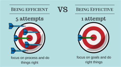 Goal Setting How To Be More Effective Plopdo