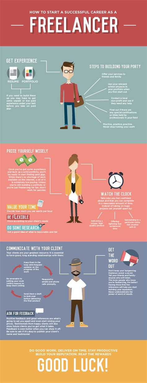 How To Start A Successful Career As A Freelancer Infographic Visualistan