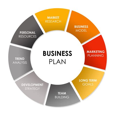 Business Model Plan Writing Business Plan And Business Model Taak