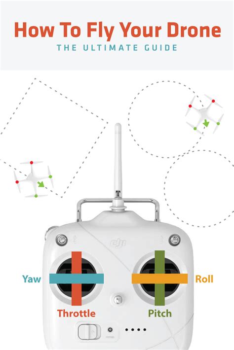 How To Fly Your Drone The Ultimate Guide Pinterest
