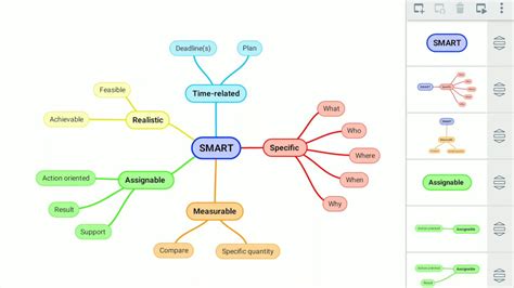 Search For The Ideal Concept Maps Software Rsuperlearner