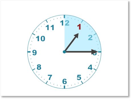 how to tell the time to quarter past the hour maths with mum