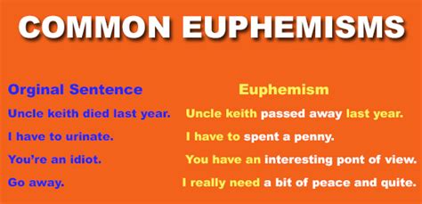 What Is Euphemism Explain With Examples By Education Help Medium