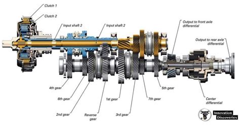 What Are The Main Components Of The Gear Box