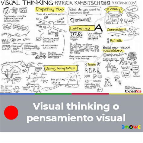 Visual Thinking O Pensamiento Visual Emowe Aprendizaje Visual