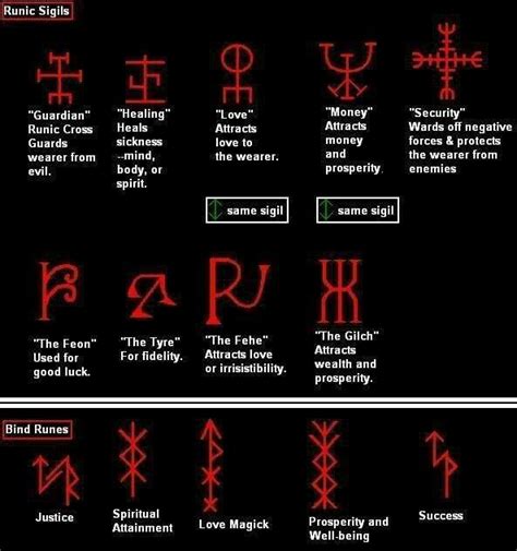 Bind Runes Runes Norse Symbols Bind Runes