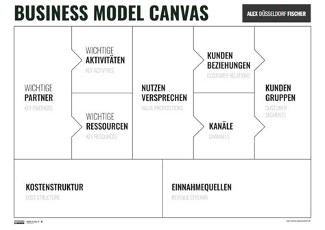 Business Model Canvas Aufbau Erklärung Beispiel And Kostenlose Vorlage