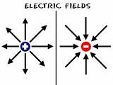 Pictures of Electrical Force Definition