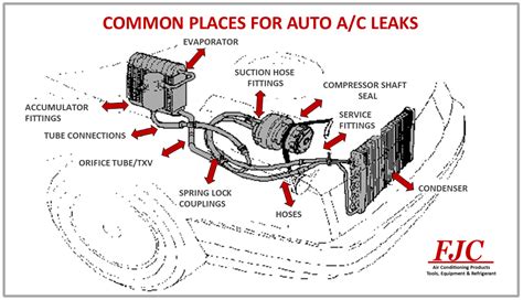Top 4 Causes Of Air Conditioning Leaks And What To Do About Them