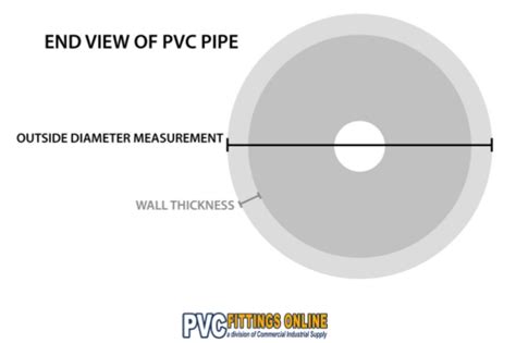 Pvc Pipe Od Chart