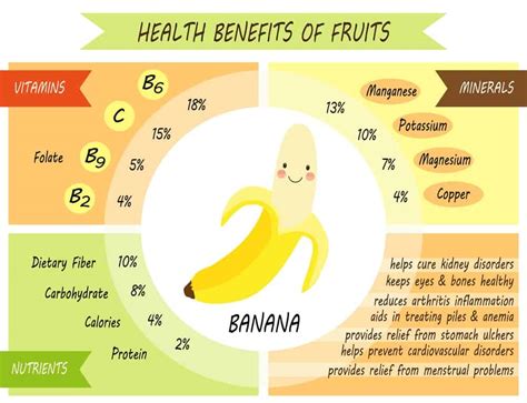 What Are The Different Banana Options