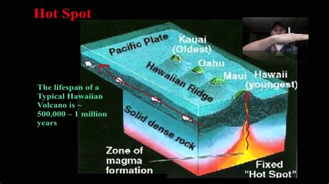 Plate Tectonics 4 Transform And Hot Spots Youtube