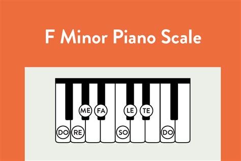 All About The F Minor Piano Scale Hoffman Academy Blog