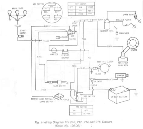 Https://wstravely.com/wiring Diagram/1971 John Deere 112 Wiring Diagram