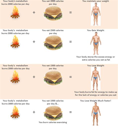 1200 Calories A Day Diet Before And After Dotcomnews