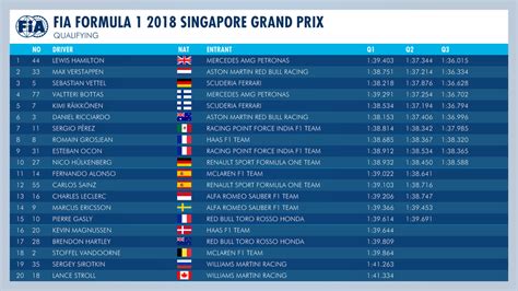2018 Singapore Grand Prix - Qualifying Results : formula1