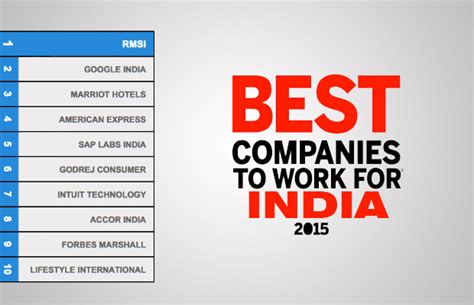 News 4 Ur Use: Best workplaces in India for 2015