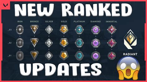 Valorant Ranked Changes Announced Radiant Rank Revealed New Icons