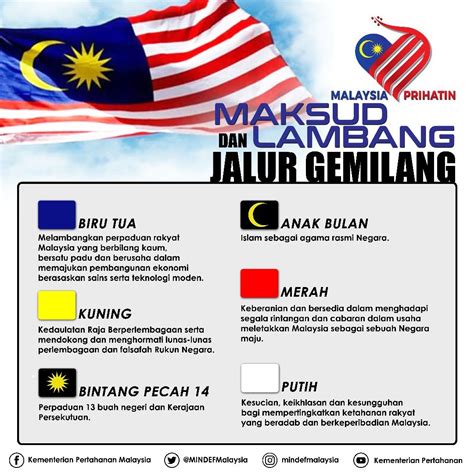 Maksud Warna Dan Lambang Bendera Malaysia Maksud Simbol Dan Lambang