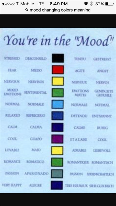 Mood Ring Color Meanings Chart