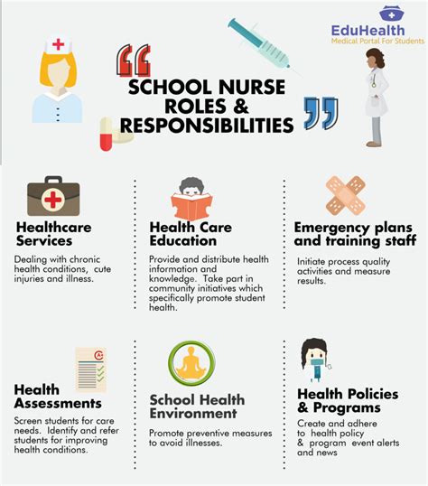 School Nurse Roles And Responsibilities