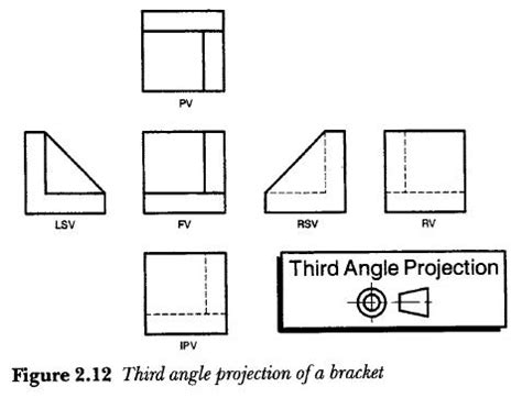 But is there any other way that i can automatically insert it in the drawing that means if creo has the symbol of first and third angle projection inbuilt in software or not? PRODUCT DESIGN: Third angle projection of a bracket