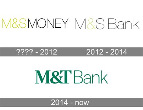 Mt Bank Online Banking