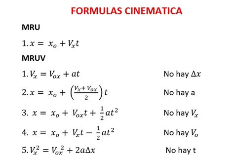 Fisica Formulas Cinematica