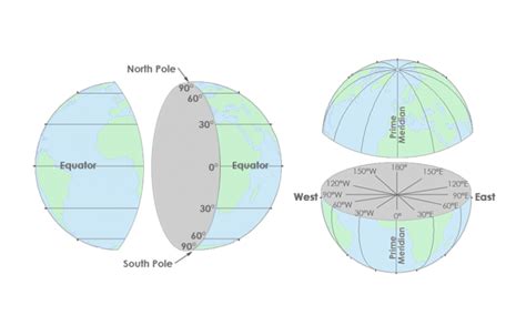 Latitude Longitude And Coordinate System Grids Gis Geography