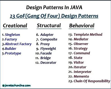 Java Design Patterns Making Java Easy To Learn